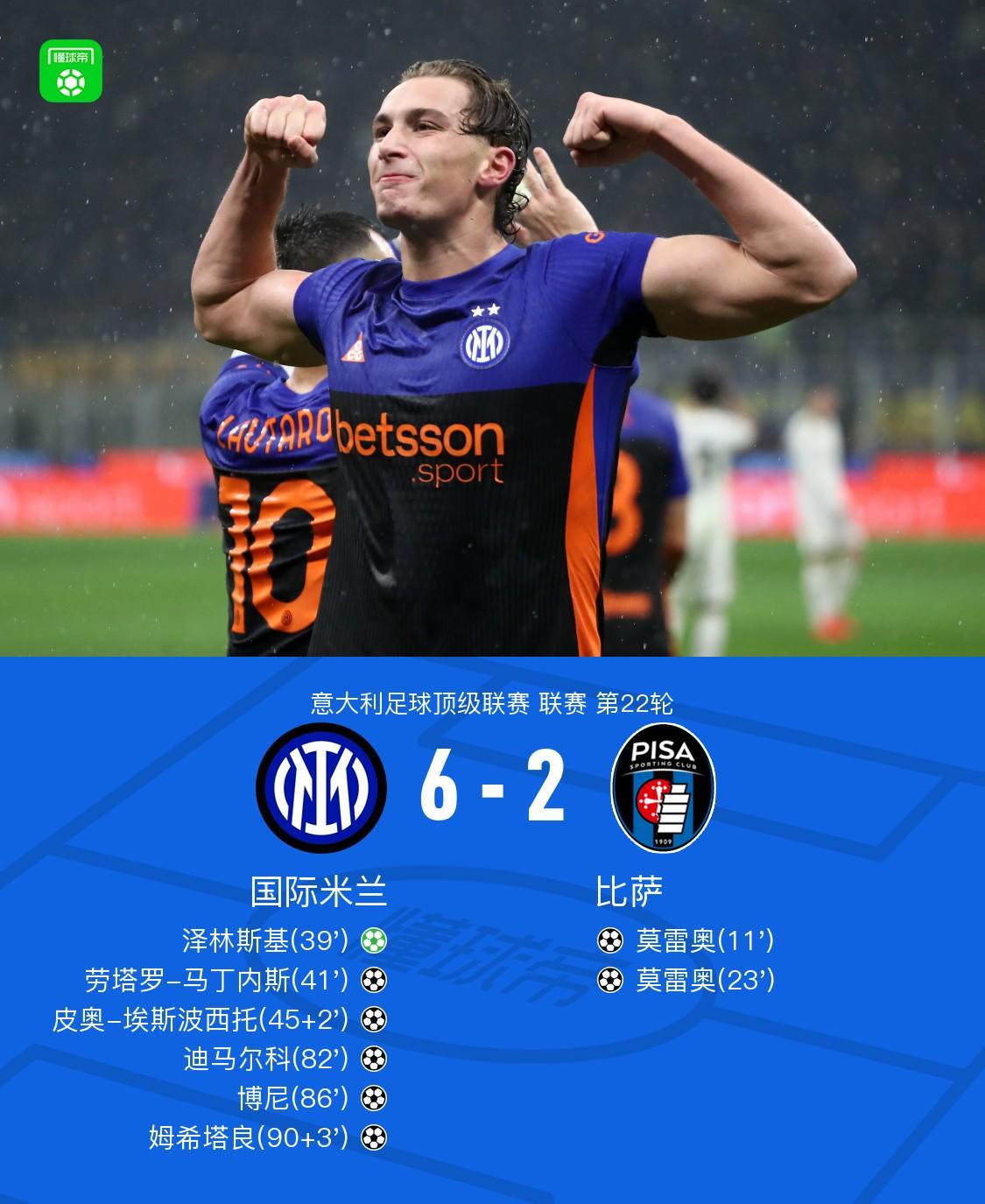 乐鱼安卓-剑南春丨国米6-2逆转比萨,迪马尔科传射,劳塔罗、皮奥破门